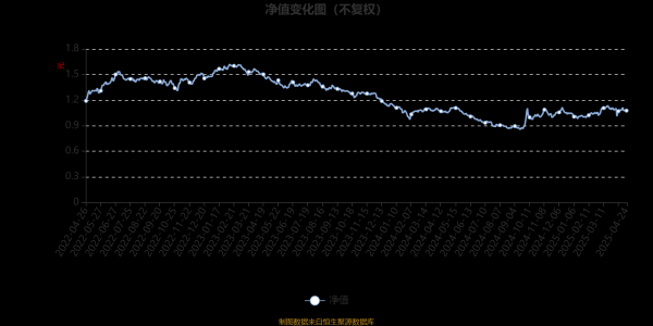 配资炒股配资门户 光大保德信消费股票A：2025年第一季度利润624.91万元 净值增长率3.73%