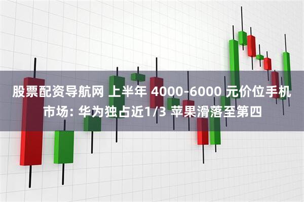 股票配资导航网 上半年 4000-6000 元价位手机市场: 华为独占近1/3 苹果滑落至第四